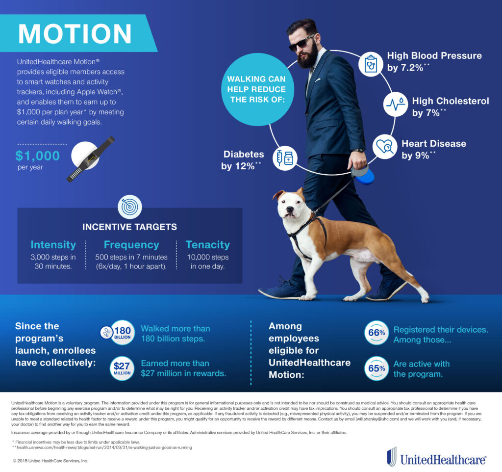 Uhc Motion Medium Infographic 2 28 2018